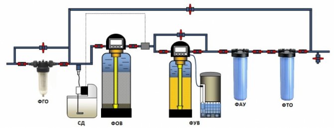 Comment bien préparer l'eau pour le système de chauffage?