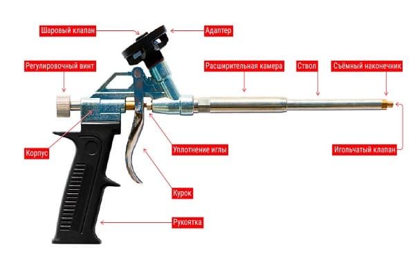 comment utiliser correctement un pistolet à mousse : conception d'outils