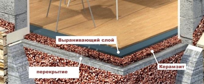 Comment isoler correctement un bain en brique de l'intérieur avec vos propres mains