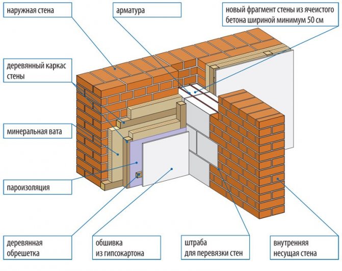 Comment isoler correctement un bain en brique de l'intérieur avec vos propres mains