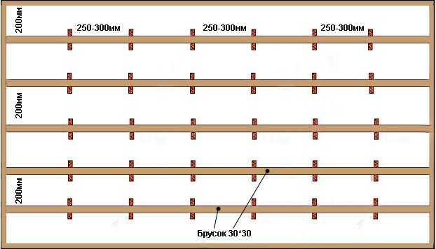 Comment clouer la doublure verticalement ou horizontalement