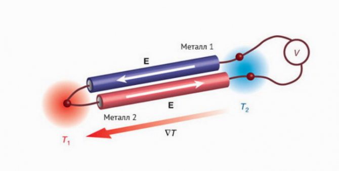 So funktioniert ein Thermoelement