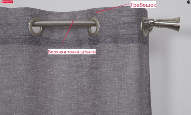 comment calculer les rideaux sur les oeillets