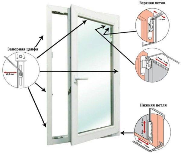 Comment régler indépendamment une porte de balcon en plastique: réglage des points