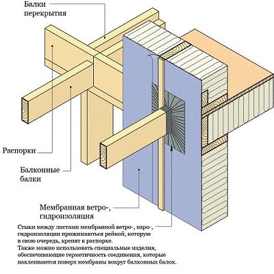 Comment faire un balcon dans une maison en bois de vos propres mains