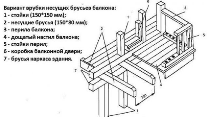 Comment faire un balcon dans une maison en bois de vos propres mains