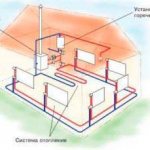 Comment faire le chauffage d'une maison privée de vos propres mains