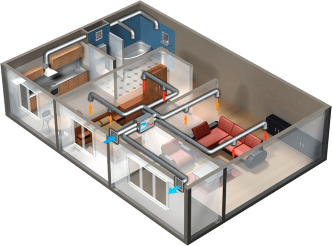 Comment faire de la ventilation d'approvisionnement dans une maison privée de vos propres mains: le principe de fonctionnement, de conception et d'installation