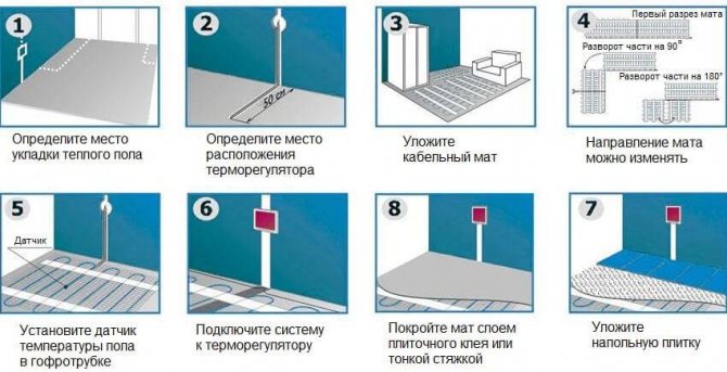Como fazer um piso aquecido na varanda