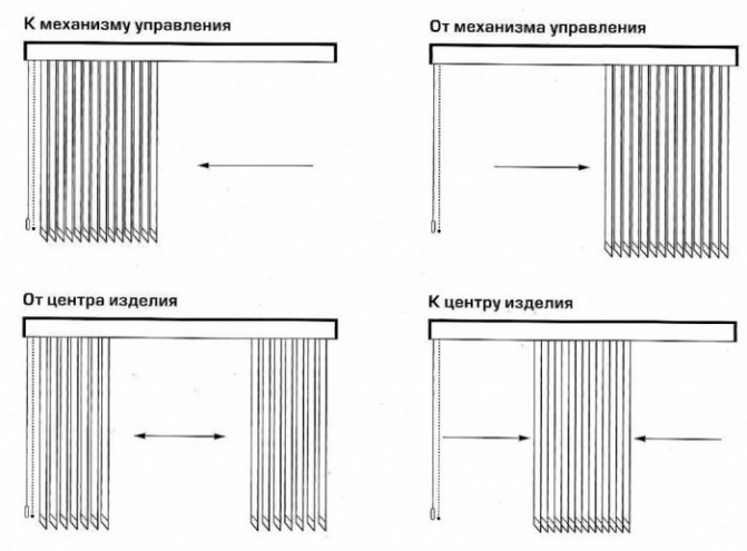 Comment assembler des stores verticaux