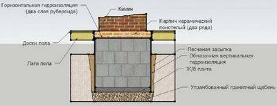 Comment installer un poêle-cheminée dans une maison en bois