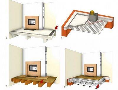 Comment installer un poêle-cheminée dans une maison en bois