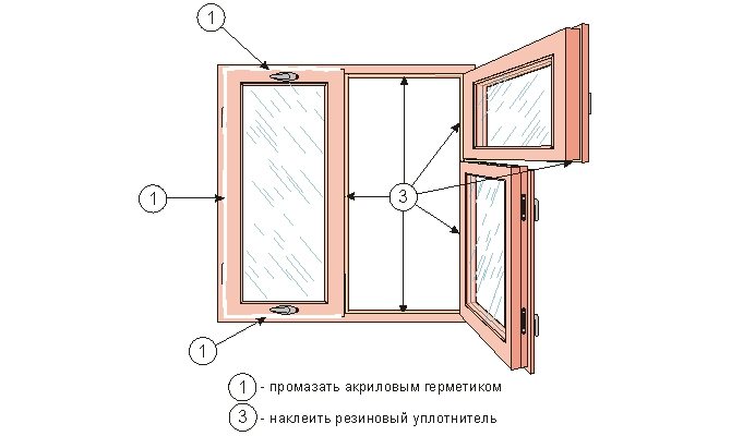 Comment réparer un espace entre une boîte de fenêtre ou un cadre
