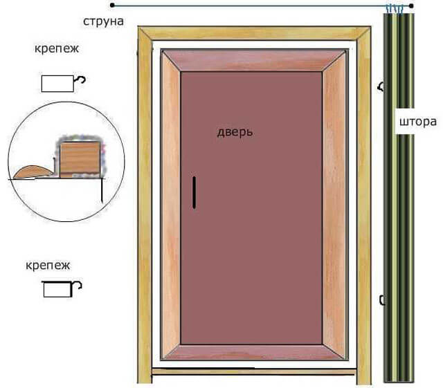 comment isoler la porte de la salle de bain de vos propres mains