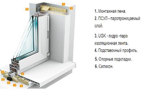 Comment isoler une porte d'entrée en plastique