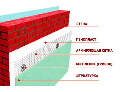 Comment isoler une maison à l'extérieur avec de la mousse
