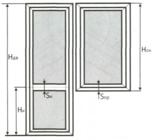 Comment mesurer une loggia sous le vitrage. Comment mesurer un balcon pour le rendu? Onze