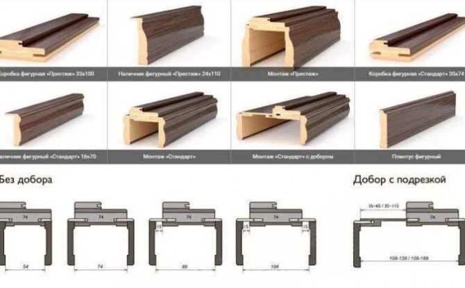 Quelle est la largeur optimale du boîtier pour la porte d'entrée