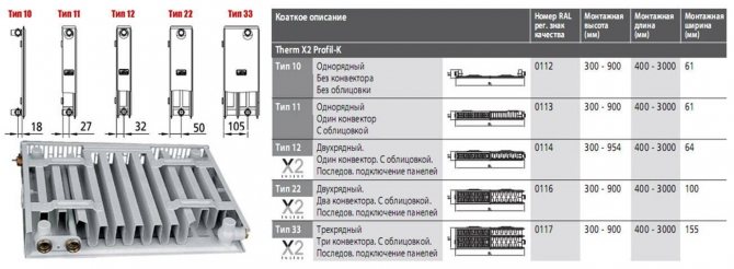 Quels radiateurs en acier sont les meilleurs Comparaison des fabricants