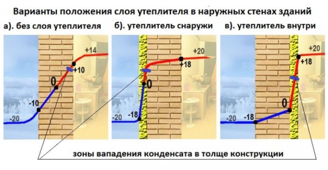 Quelle est la meilleure mousse pour isoler les murs de la maison de l'extérieur?