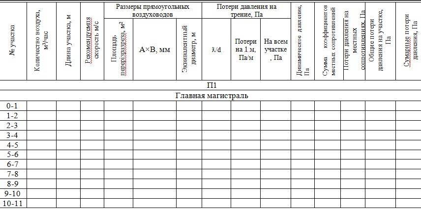 Calculateurs pour calculer les paramètres du système de ventilation