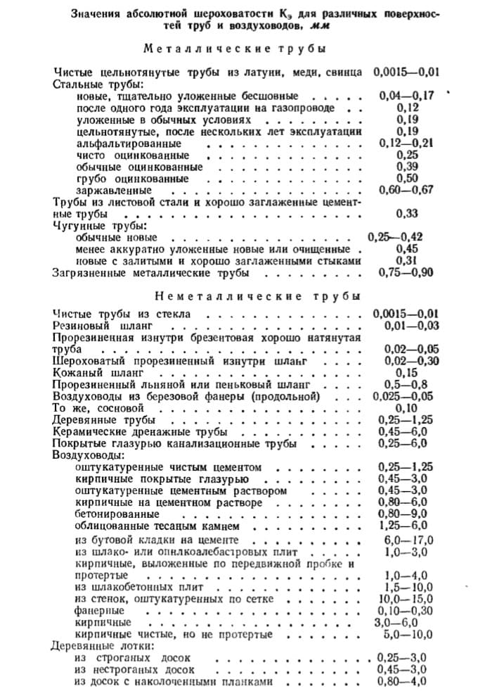Calculateurs pour calculer les paramètres du système de ventilation