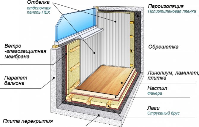 image d'isolation de balcon