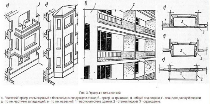 Bild des Erkerfensters