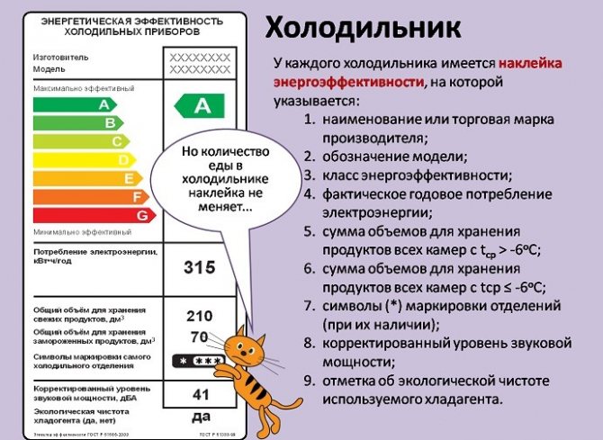 buzdolabı enerji sınıfı resmi