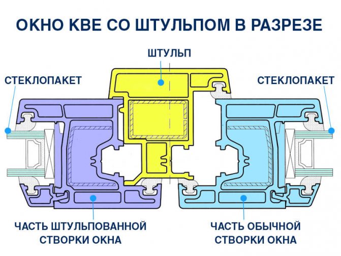 снимка на прозорец с пън в разрез