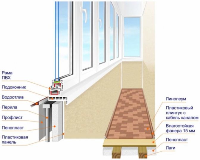 photo de vitrage et isolation d'un balcon