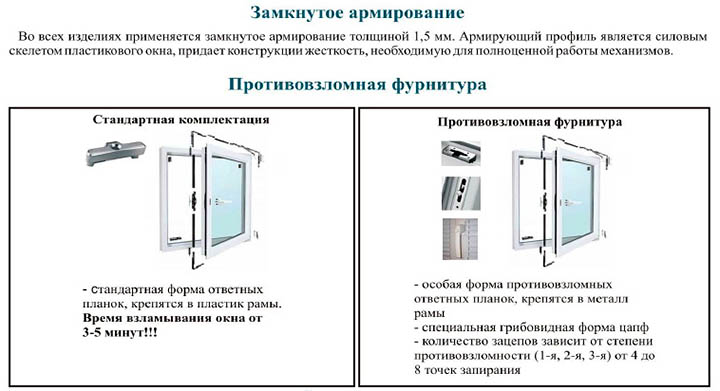 картина на разликата между фитинги против обир и конвенционални механизми