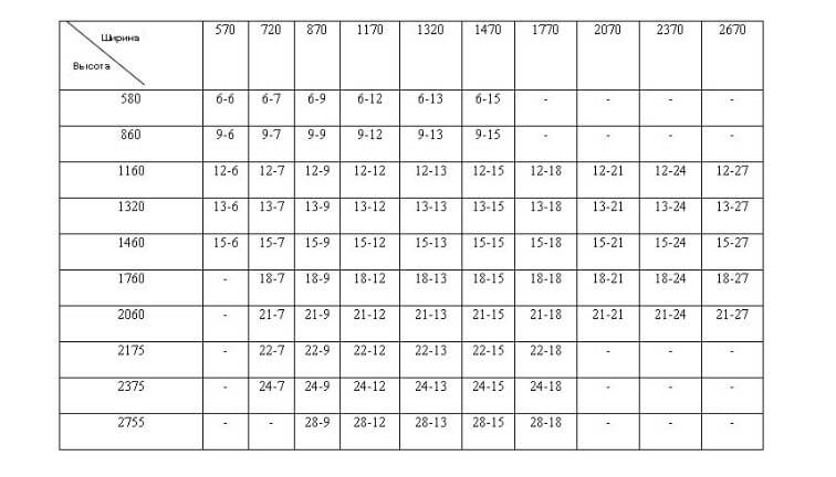 Bildertabelle der empfohlenen Fenstergrößen