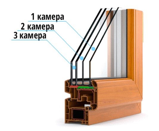 üç odacıklı çift camlı pencere resmi