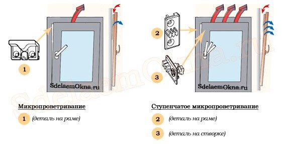 photo de l'installation d'une micro-ventilation sur des fenêtres en plastique