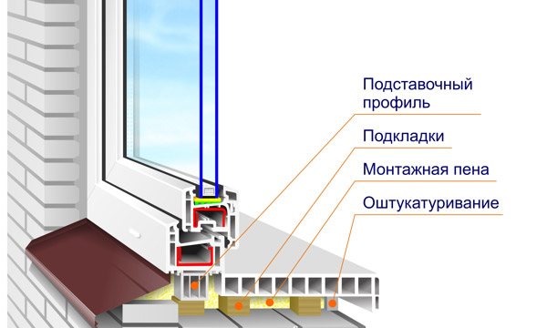 image de rebord de fenêtre