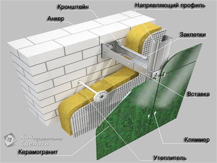 Façade ventilée en grès cérame