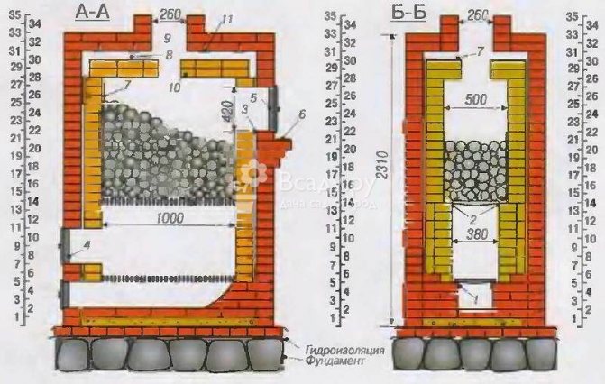 Four en briques pour un bain de vos propres mains, dessins