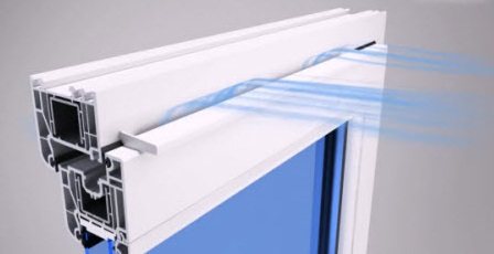 Air Box Standart-Ventil am Rahmen