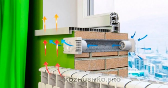Fensterventil zur Belüftung der Versorgung