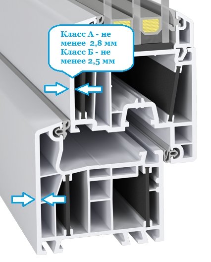 Klasse von PVC-Fensterprofilen