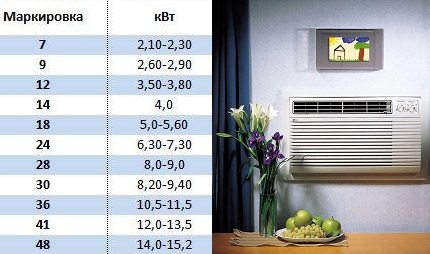 Klimaların sınıflandırılması