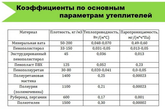 coeficientes de permeabilidade de vapor de aquecedores