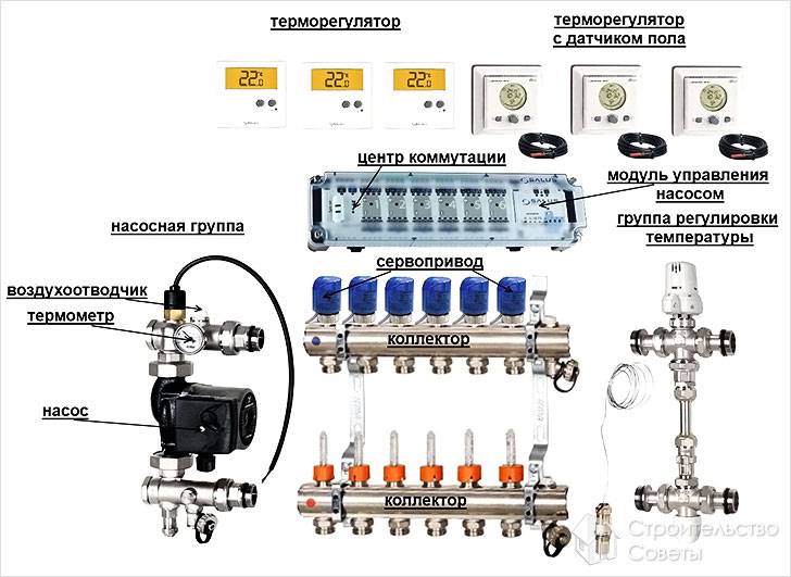 Collecteur avec servo variateur et thermostat