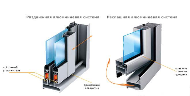 structures de cadre en aluminium