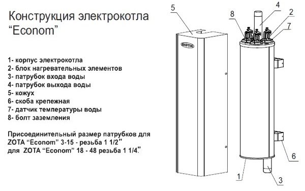 Elektrokessel Design Econom