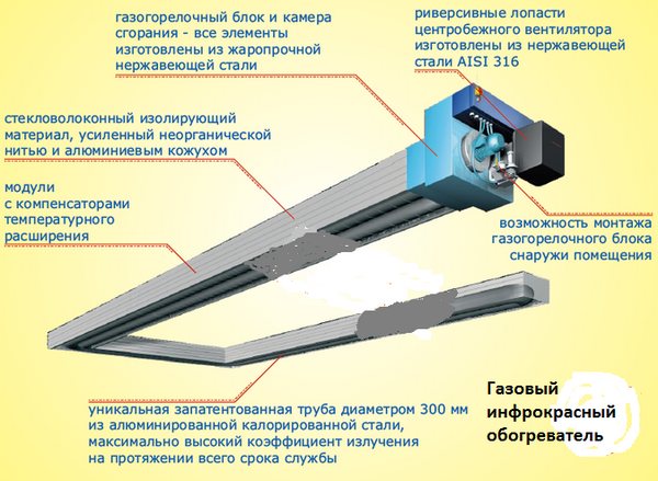 Conception de radiateur à bande de gaz