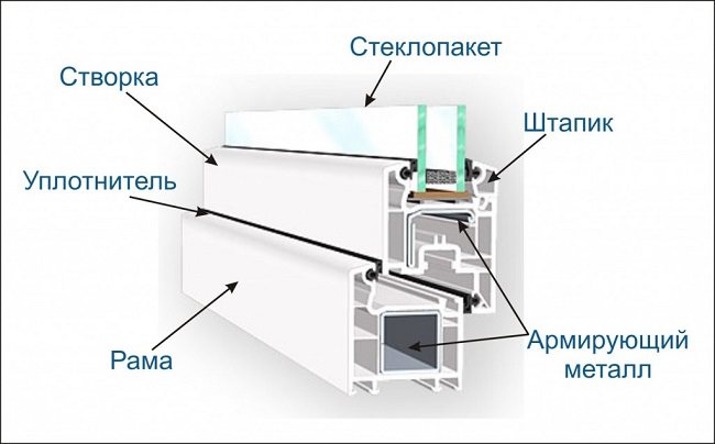 Profilsystem Design