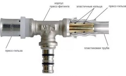Conception de pressfitting radial