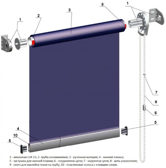 Conception de rideaux en rouleau